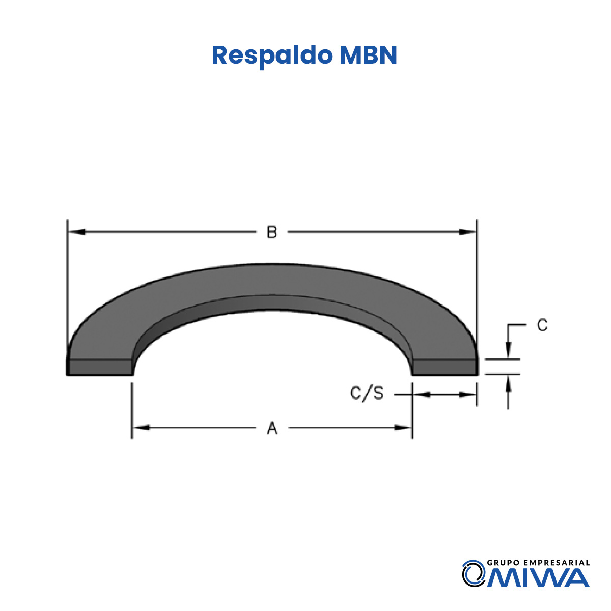 Respaldo MBN – Gemiwa